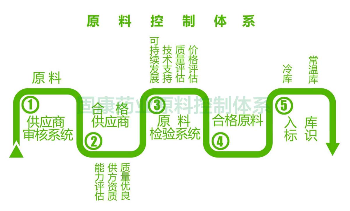 1563158740797895.jpg 开运电竞,赛事在呼唤,智胜在手心原料控制体系1200.jpg